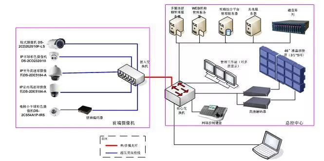 监控网络结构图1234.png